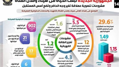 بعد 7 سنوات من الحرب على الإرهاب.. يد الخير والنماء تنتصر