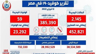 59 حالة وفاة.. الصحة تعلن البيان اليومي لكورونا