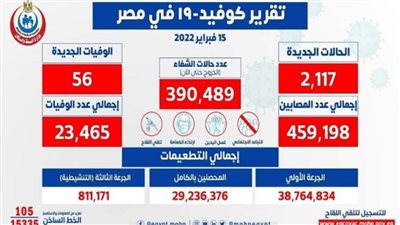 56 حالة وفاة.. الصحة تعلن البيان اليومي لكورونا