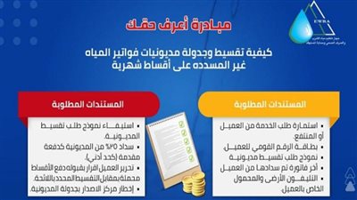الإسكان: جهاز تنظيم المياه يوضح كيفية تقسيط وجدولة مديونيات فواتير المياه