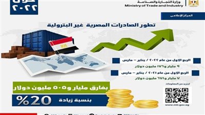 بالإنفوجراف | 