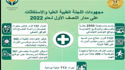 رئيس الوزراء يتابع جهود 