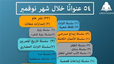 هيئة الكتاب تصدر 54 عنوانًا بسلاسلها في نوفمبر الماضي