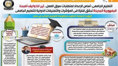 ثماني سنوات من جهود الارتقاء بالتعليم العالي (إنفوجراف)