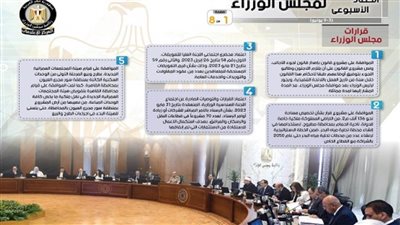 الحصاد الأسبوعي لمجلس الوزراء (إنفوجراف)