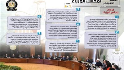 الحصاد الأسبوعي لمجلس الوزراء خلال الفترة من 24 حتى 30 يونيو (إنفوجراف)
