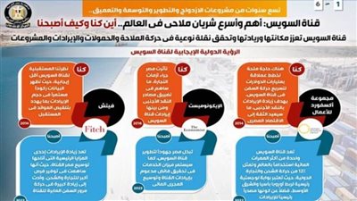قناة السويس تعزز مكانتها وريادتها وتحقق نقلة نوعية في حركة الملاحة والحمولات والإيرادات والمشروعات (إنفوجراف)