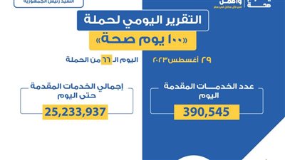 «الصحة» تعلن التقرير اليومي لحملة «100 يوم صحة»