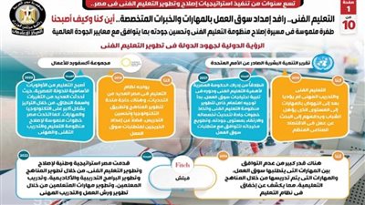  التعليم الفني: رافد إمداد سوق العمل بالمهارات والخبرات المتخصصة.. أين كنا وكيف أصبحنا (إنفوجراف)