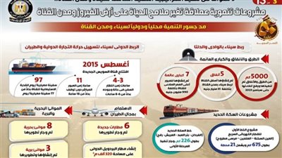 مشروعات تنموية عملاقة تغير ملامح الحياة على أرض الفيروز ومدن القناة (إنفوجراف)