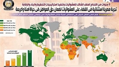 تجربة مصرية استثنائية في القضاء على العشوائيات لضمان حق المواطن في حياة آمنة وكريمة (إنفوجراف)