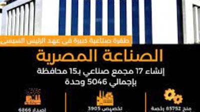 96 مليون يورو لدعم المشروعات الصناعية الصديقة للبيئة