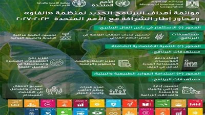  كل ما تريد معرفته عن التعاون بين مصر ومنظمة الأغذية والزراعة للأمم المتحدة «الفاو» (انفوجراف)