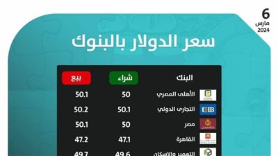 فوربس تسلط الضوء على قرارات البنك المركزي 