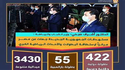 وزير الرياضة: مستهدفات الجمهورية الجديدة جعلت مصر مركزا لإستضافة البطولات والأحداث الرياضية الكبرى (صور)