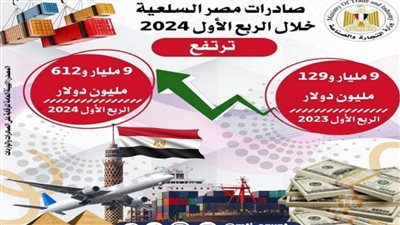 التجارة: الصادرات السلعية تسجل 9 مليارات و612 مليون دولار بالربع الأول من 2024 (إنفوجراف)