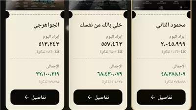 تعرف على ما حققته الأفلام المعروضة فى السينما.. أمس السبت
